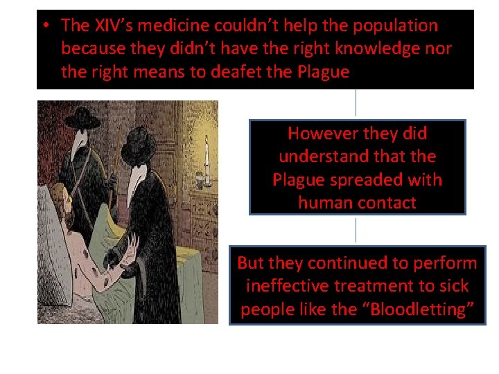  • The XIV’s medicine couldn’t help the population because they didn’t have the