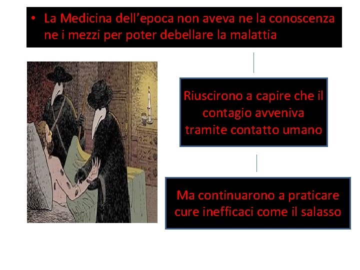  • La Medicina dell’epoca non aveva ne la conoscenza ne i mezzi per