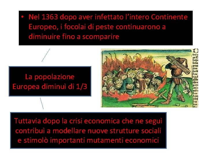  • Nel 1363 dopo aver infettato l’intero Continente Europeo, i focolai di peste