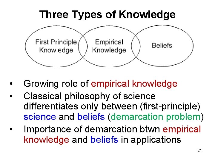 Three Types of Knowledge • • • Growing role of empirical knowledge Classical philosophy Three Types of Knowledge • • • Growing role of empirical knowledge Classical philosophy