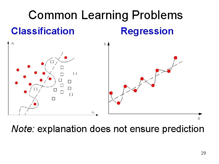 Common Learning Problems Classification Regression Note: explanation does not ensure prediction 29 Common Learning Problems Classification Regression Note: explanation does not ensure prediction 29