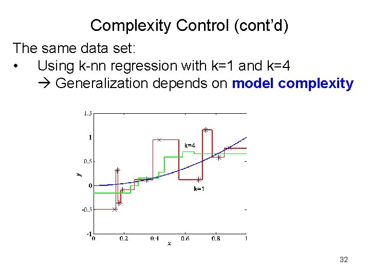 Complexity Control (cont’d) The same data set: • Using k-nn regression with k=1 and Complexity Control (cont’d) The same data set: • Using k-nn regression with k=1 and