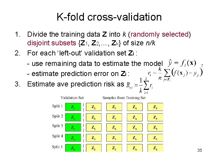 K-fold cross-validation 1. Divide the training data Z into k (randomly selected) disjoint subsets K-fold cross-validation 1. Divide the training data Z into k (randomly selected) disjoint subsets