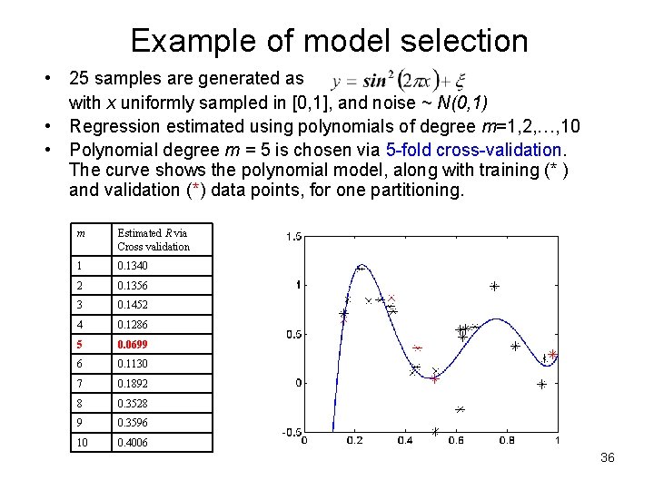 Example of model selection • 25 samples are generated as with x uniformly sampled Example of model selection • 25 samples are generated as with x uniformly sampled