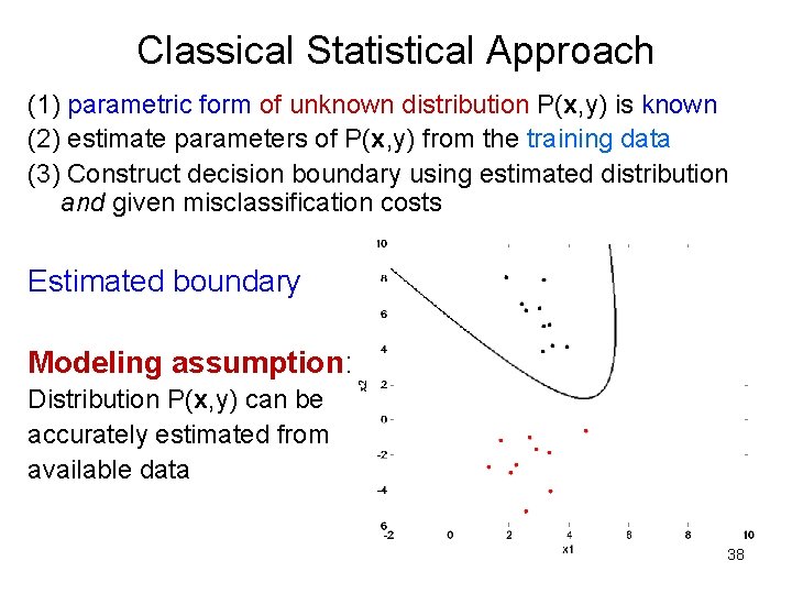 Classical Statistical Approach (1) parametric form of unknown distribution P(x, y) is known (2) Classical Statistical Approach (1) parametric form of unknown distribution P(x, y) is known (2)