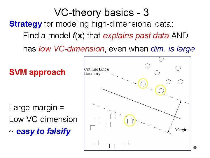 VC-theory basics - 3 Strategy for modeling high-dimensional data: Find a model f(x) that VC-theory basics - 3 Strategy for modeling high-dimensional data: Find a model f(x) that