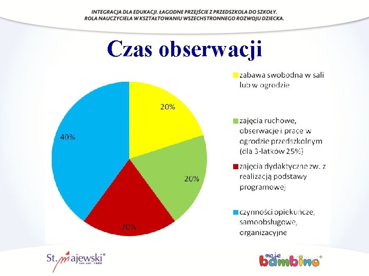 Czas obserwacji 