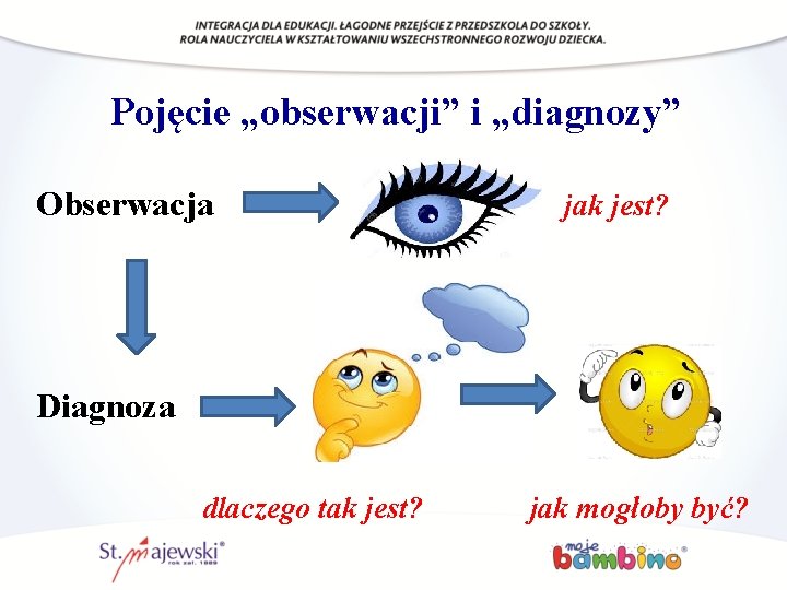 Pojęcie „obserwacji” i „diagnozy” Obserwacja jak jest? Diagnoza dlaczego tak jest? jak mogłoby być?