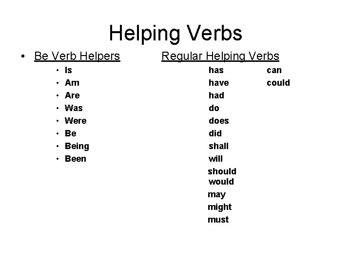 Helping Verbs • Be Verb Helpers • • Is Am Are Was Were Be