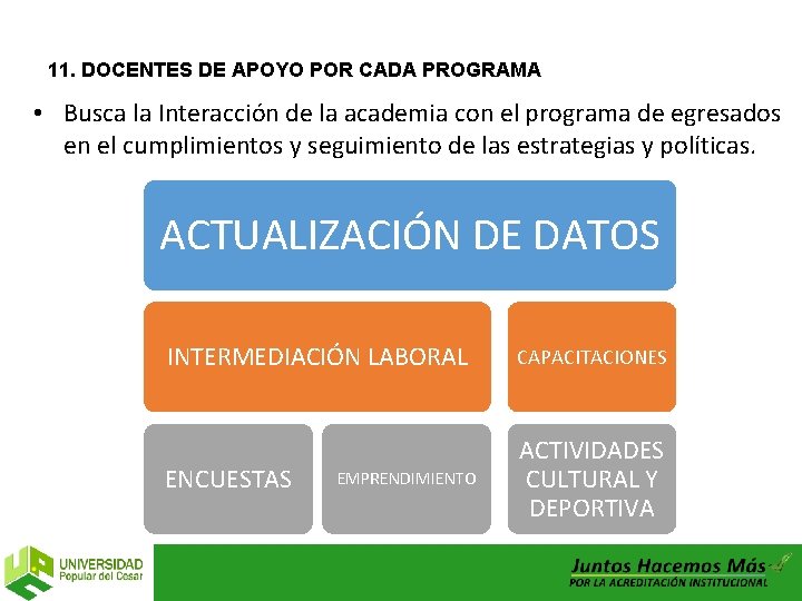 11. DOCENTES DE APOYO POR CADA PROGRAMA • Busca la Interacción de la academia