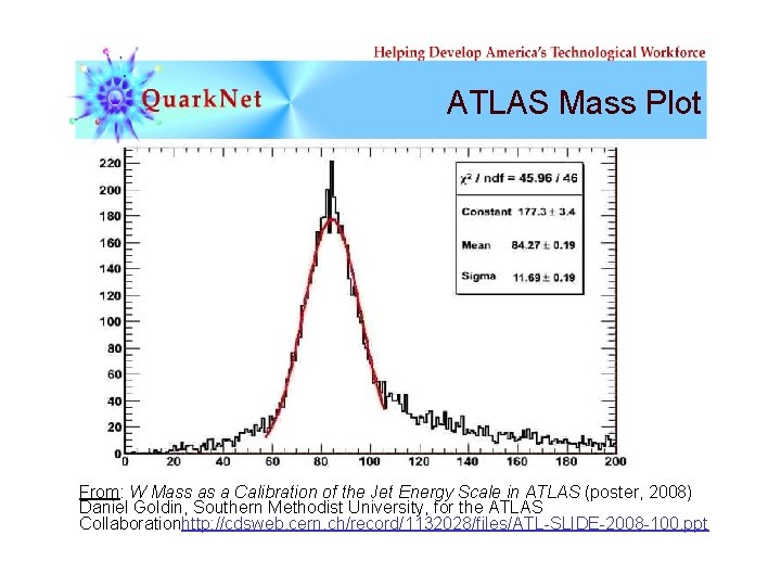 ATLAS Mass Plot From: W Mass as a Calibration of the Jet Energy Scale