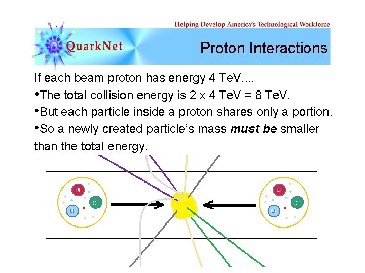 Proton Interactions If each beam proton has energy 4 Te. V. . • The