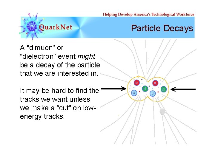 Particle Decays A “dimuon” or “dielectron” event might be a decay of the particle