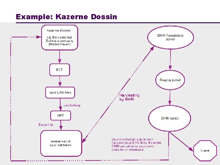 Example: Kazerne Dossin 