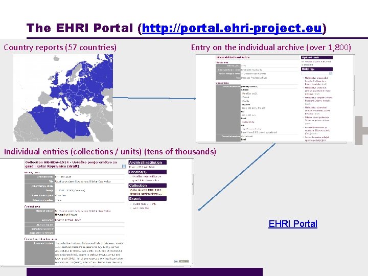 The EHRI Portal (http: //portal. ehri-project. eu) Country reports (57 countries) Entry on the