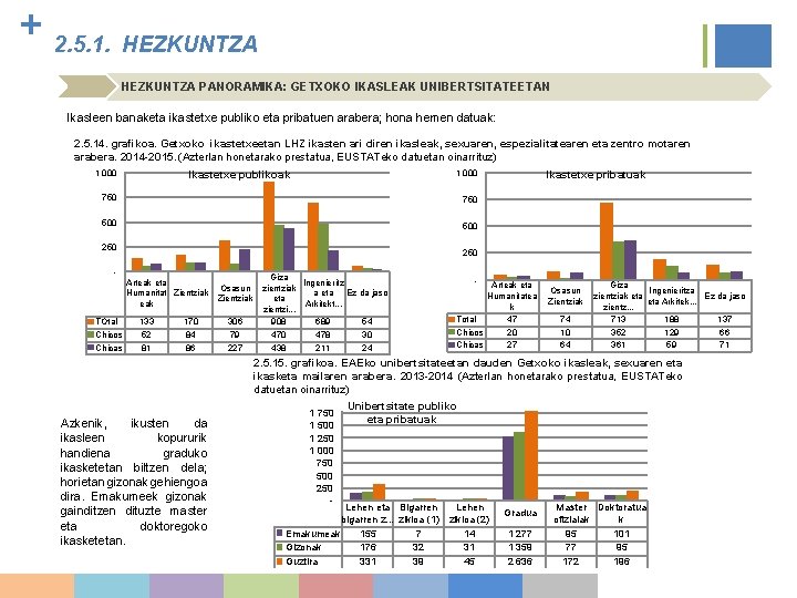 + 2. 5. 1. HEZKUNTZA PANORAMIKA: GETXOKO IKASLEAK UNIBERTSITATEETAN Ikasleen banaketa ikastetxe publiko eta