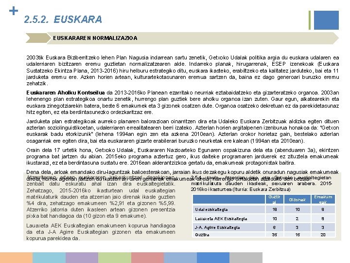 + 2. 5. 2. EUSKARAREN NORMALIZAZIOA 2003 tik Euskara Biziberritzeko lehen Plan Nagusia indarrean