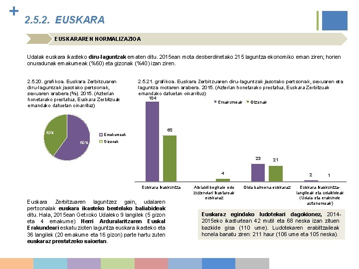 + 2. 5. 2. EUSKARAREN NORMALIZAZIOA Udalak euskara ikasteko diru-laguntzak ematen ditu. 2015 ean