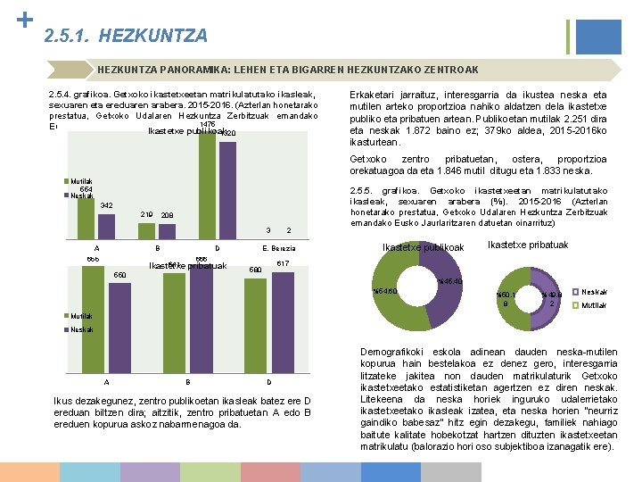 + 2. 5. 1. HEZKUNTZA PANORAMIKA: LEHEN ETA BIGARREN HEZKUNTZAKO ZENTROAK 2. 5. 4.