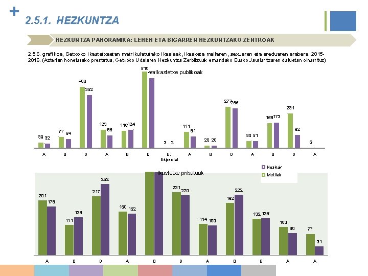 + 2. 5. 1. HEZKUNTZA PANORAMIKA: LEHEN ETA BIGARREN HEZKUNTZAKO ZENTROAK 2. 5. 6.