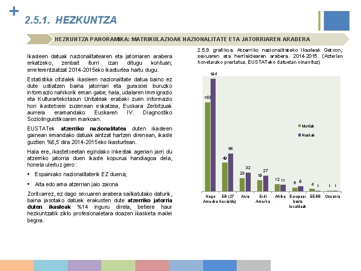 + 2. 5. 1. HEZKUNTZA PANORAMIKA: MATRIKULAZIOAK NAZIONALITATE ETA JATORRIAREN ARABERA Ikasleen datuak nazionalitatearen