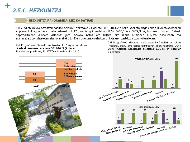 + 2. 5. 1. HEZKUNTZA PANORAMIKA: LHZ-KO DATUAK EUSTATen datuak aztertzen badira Lanbide Heziketako