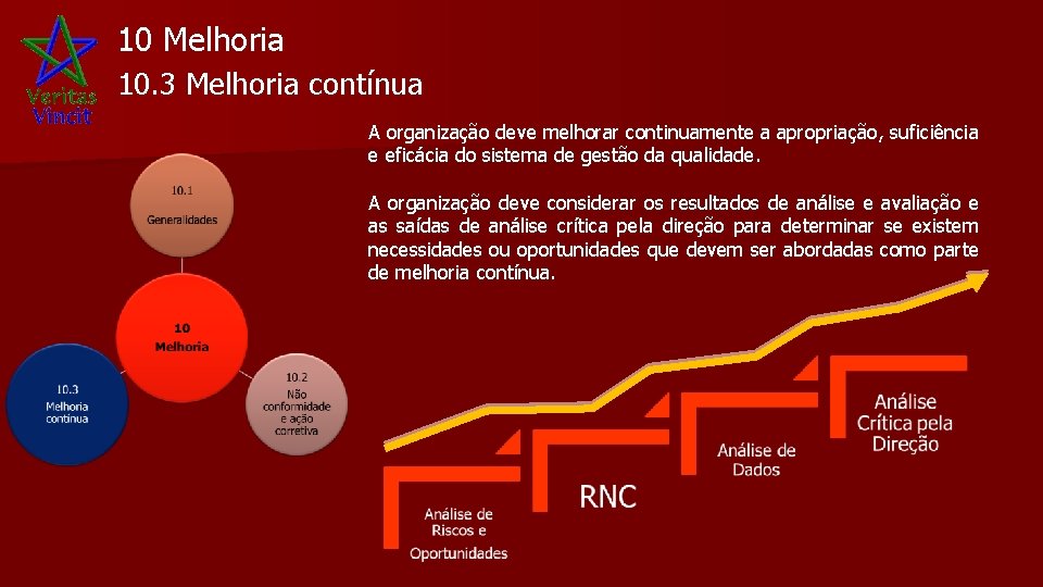 10 Melhoria 10. 3 Melhoria contínua A organização deve melhorar continuamente a apropriação, suficiência