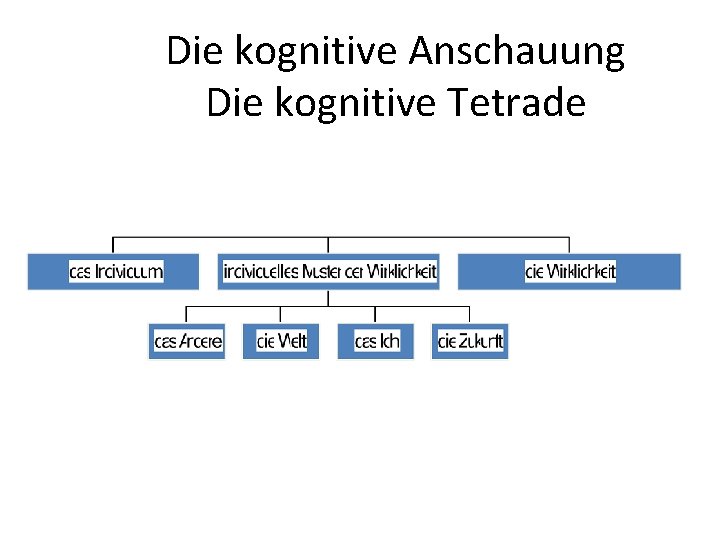 Die kognitive Anschauung Die kognitive Tetrade  Die kognitive Anschauung Die kognitive Tetrade