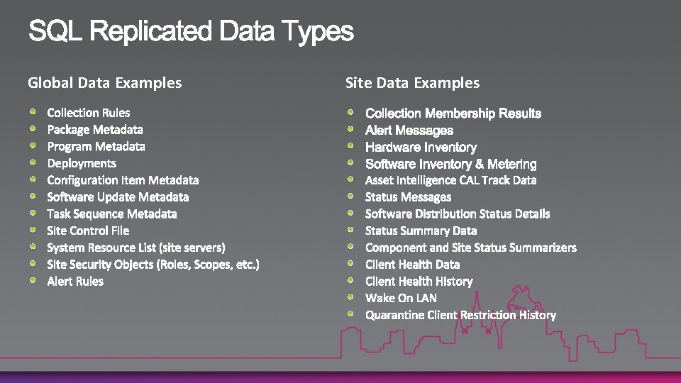 Global Data Examples Site Data Examples 