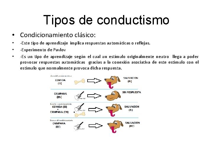 Tipos de conductismo • Condicionamiento clásico: • • • -Este tipo de aprendizaje implica