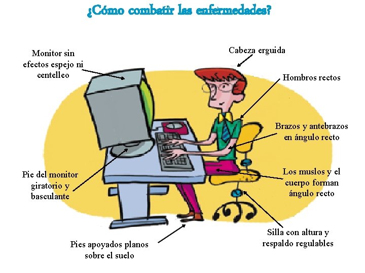 ¿Cómo combatir las enfermedades? Monitor sin efectos espejo ni centelleo Cabeza erguida Hombros rectos