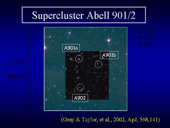 Supercluster Abell 901/2 • z=0. 17 • R=25 • B=25 A 901 a A