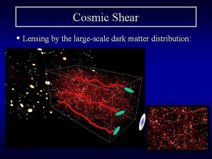 Cosmic Shear • Lensing by the large-scale dark matter distribution: 9/16/2021 Heidelberg 21 