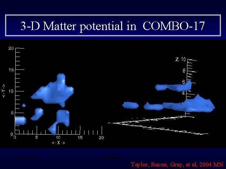 3 -D Matter potential in COMBO-17 • Potential Field: z • Galaxy density: 9/16/2021