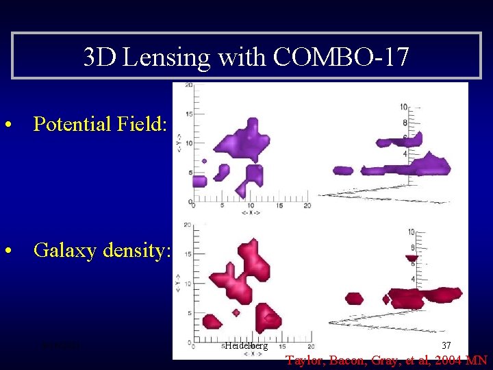 3 D Lensing with COMBO-17 • Potential Field: • Galaxy density: 9/16/2021 Heidelberg 37