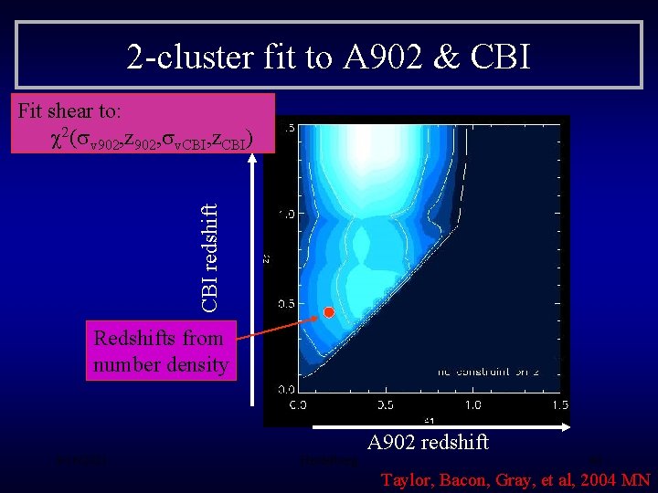 2 -cluster fit to A 902 & CBI redshift Fit shear to: c 2(sv