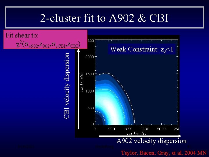 2 -cluster fit to A 902 & CBI velocity dispersion Fit shear to: c