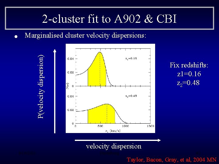 Marginalised cluster velocity dispersions: P(velocity dispersion) . 2 -cluster fit to A 902 &