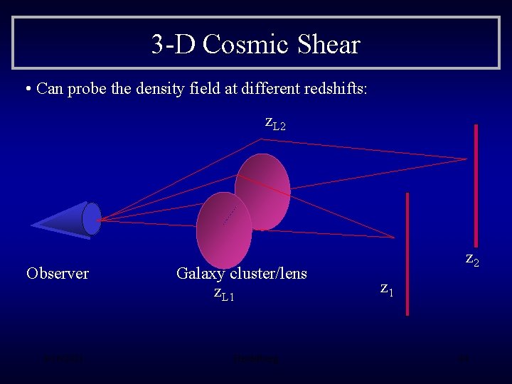 3 -D Cosmic Shear • Can probe the density field at different redshifts: z.
