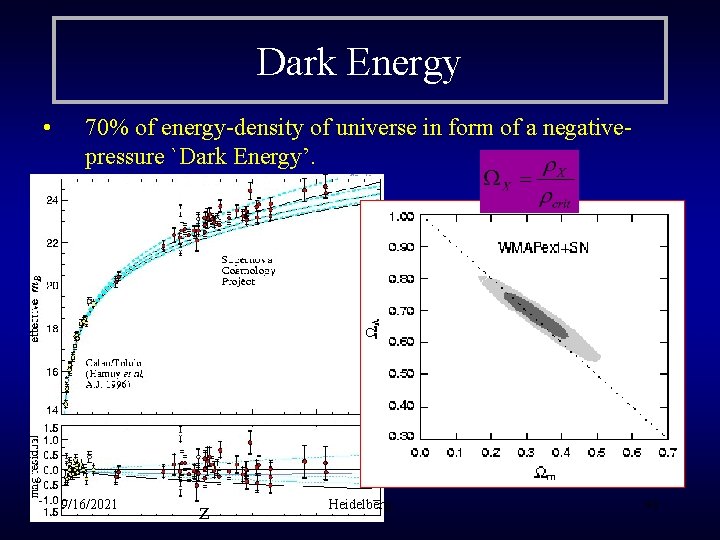 Dark Energy • 70% of energy-density of universe in form of a negativepressure `Dark