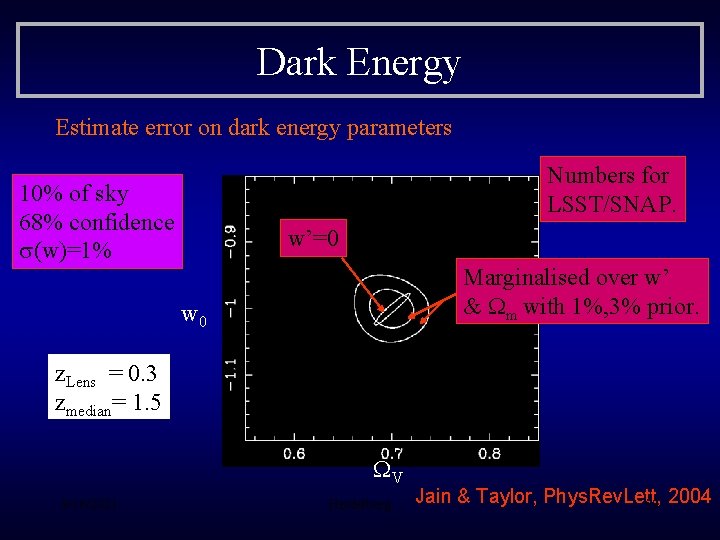 Dark Energy Estimate error on dark energy parameters Numbers for LSST/SNAP. 10% of sky