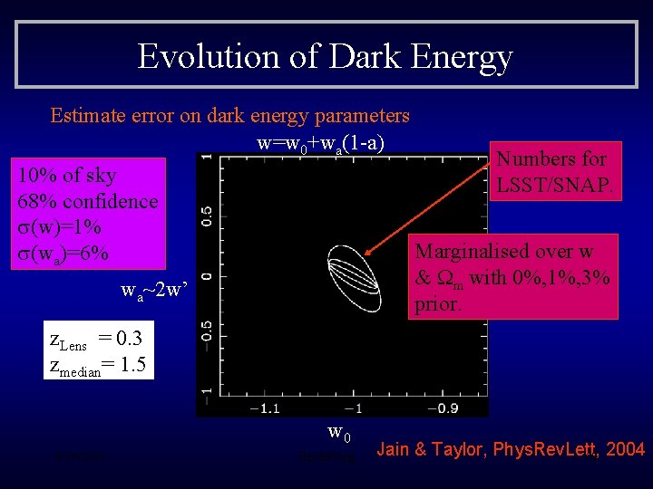 Evolution of Dark Energy Estimate error on dark energy parameters w=w 0+wa(1 -a) Numbers