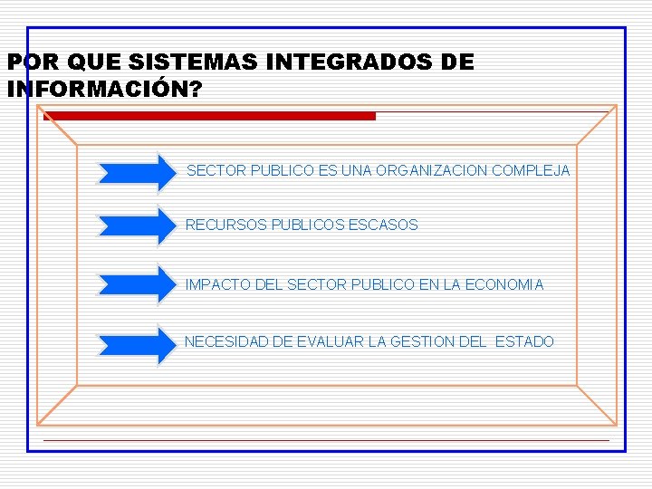 POR QUE SISTEMAS INTEGRADOS DE INFORMACIÓN? SECTOR PUBLICO ES UNA ORGANIZACION COMPLEJA RECURSOS PUBLICOS