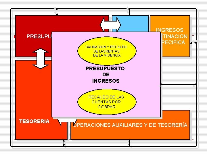 PRESUPUESTO DE GASTOS TERCEROS CAUSACION Y RECAUDO DE LASRENTAS DE LA VIGENCIA INGRESOS DESTINACION