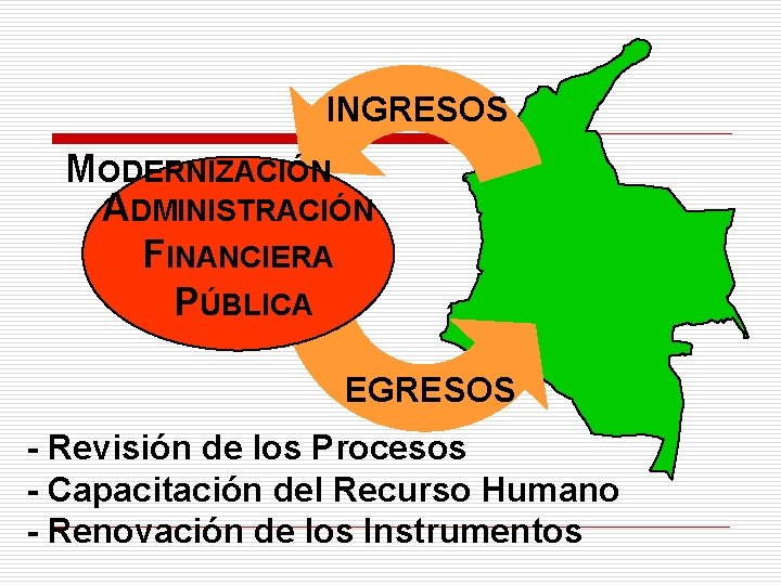INGRESOS MODERNIZACIÓN ADMINISTRACIÓN FINANCIERA PÚBLICA EGRESOS - Revisión de los Procesos - Capacitación del