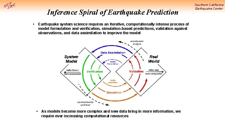 Inference Spiral of Earthquake Prediction • Earthquake system science requires an iterative, computationally intense