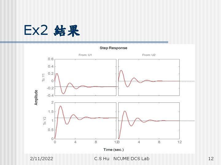 Ex 2 結果 2/11/2022 C. S Hu NCUME DCS Lab 12 