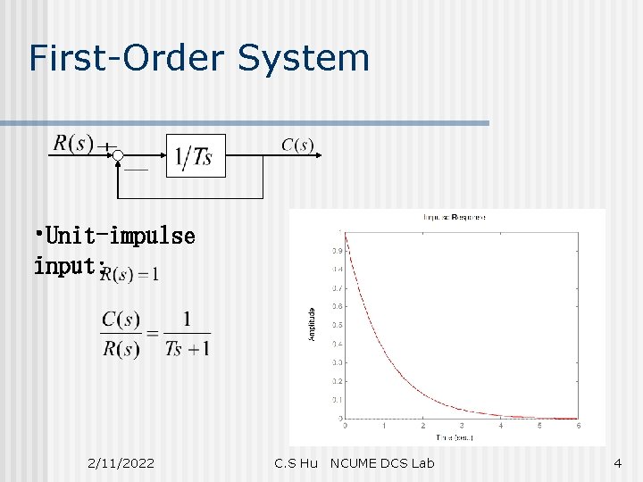 First-Order System • Unit-impulse input: 2/11/2022 C. S Hu NCUME DCS Lab 4 