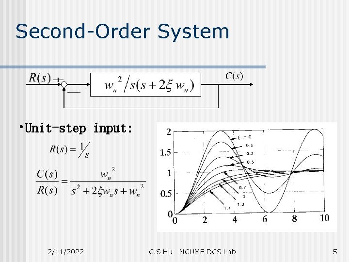 Second-Order System • Unit-step input: 2/11/2022 C. S Hu NCUME DCS Lab 5 