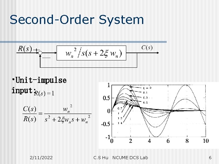 Second-Order System • Unit-impulse input: 2/11/2022 C. S Hu NCUME DCS Lab 6 